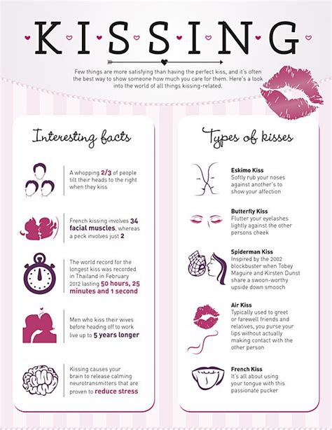 kissing positions|20 Types of Kisses .